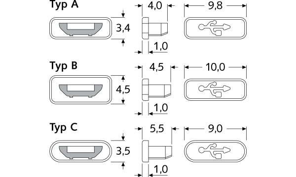 OTB Staubschutz-Kappen Set für USB Type C